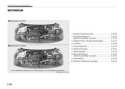 2017-2018 Kia Stonic Owner's Manual | German