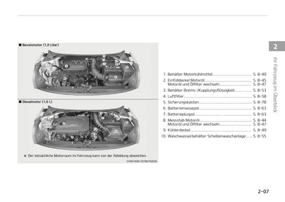 2017-2018 Kia Stonic Owner's Manual | German