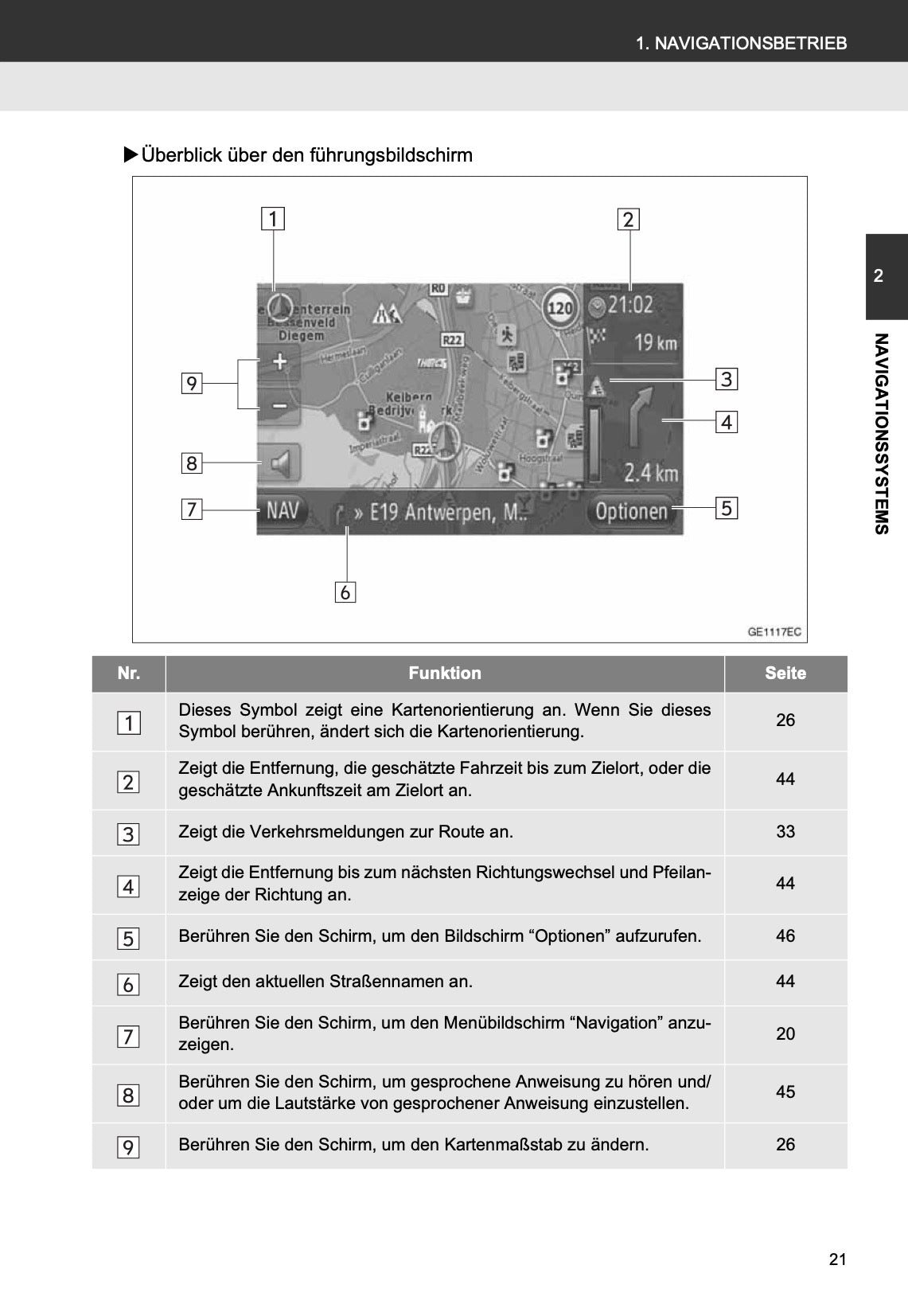 Toyota Touch & Go Bedienungsanleitung