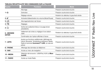 Fiat Doblo Uconnect Radio Nav 5.0 Guide d'utilisation 2015 - 2018