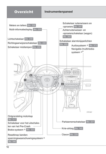 2014-2015 Toyota Avensis Owner's Manual | Dutch