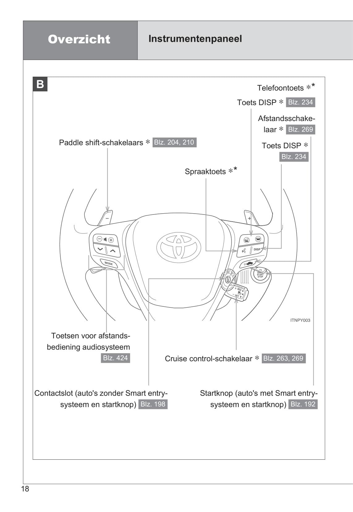 2014-2015 Toyota Avensis Owner's Manual | Dutch