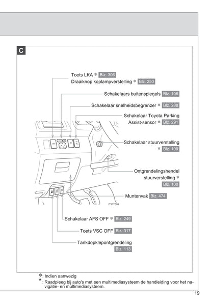 2014-2015 Toyota Avensis Owner's Manual | Dutch