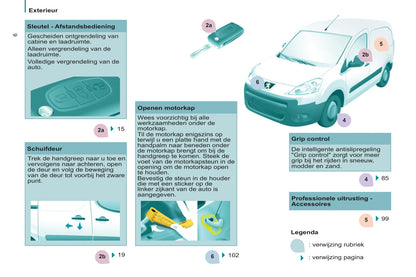 2011-2012 Peugeot Partner Gebruikershandleiding | Nederlands