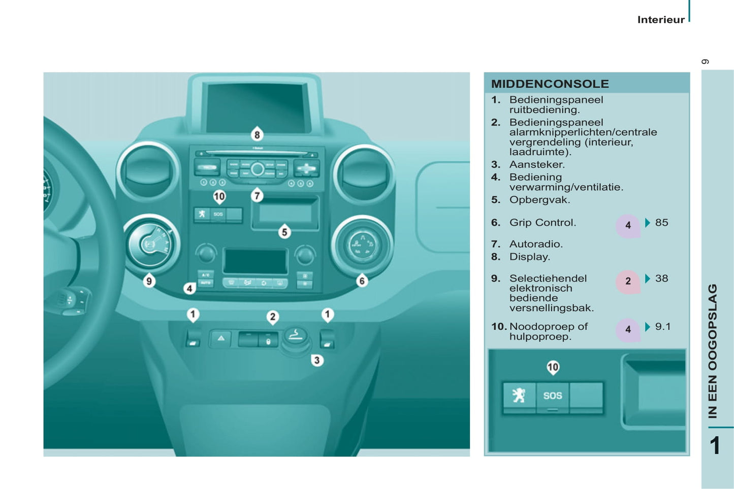 2011-2012 Peugeot Partner Gebruikershandleiding | Nederlands