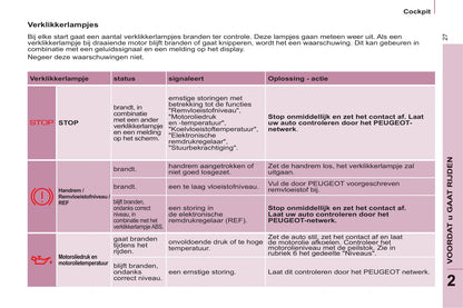 2011-2012 Peugeot Partner Gebruikershandleiding | Nederlands