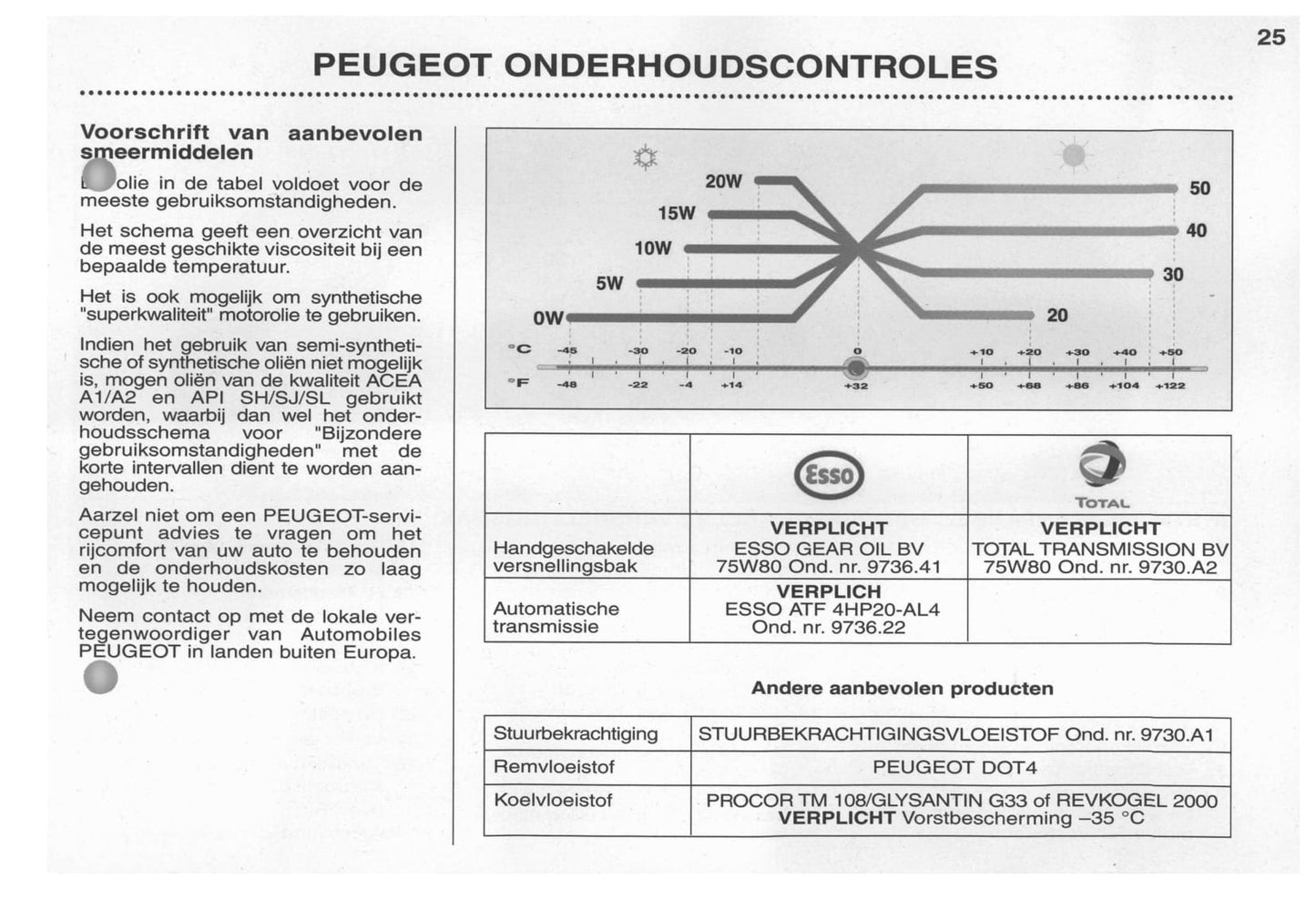 2003-2004 Peugeot 206 CC Manuel du propriétaire | Néerlandais