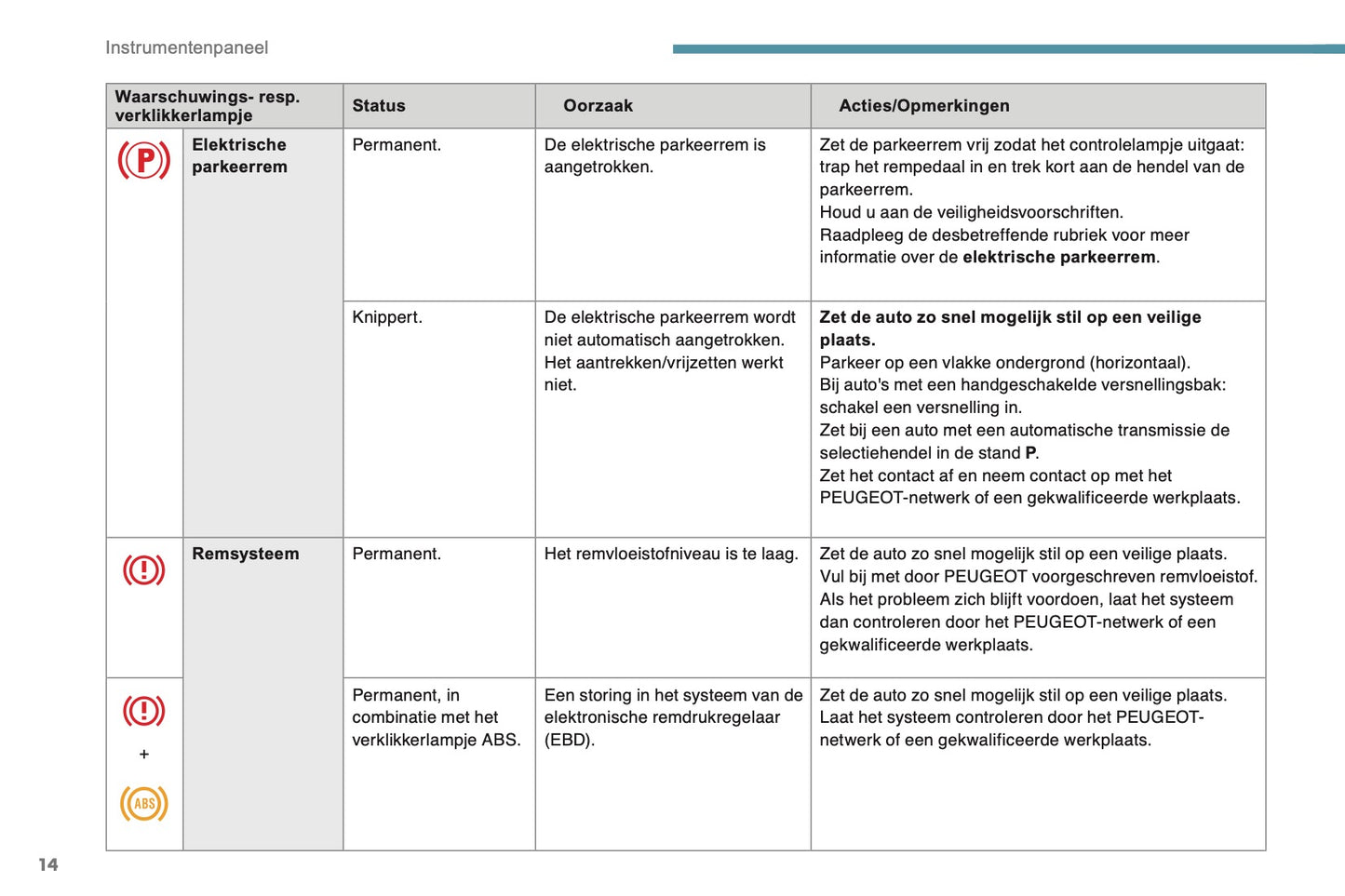 2017-2019 Peugeot 3008 Gebruikershandleiding | Nederlands