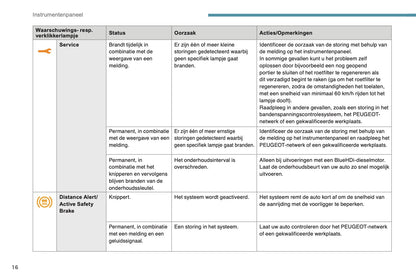 2017-2019 Peugeot 3008 Gebruikershandleiding | Nederlands