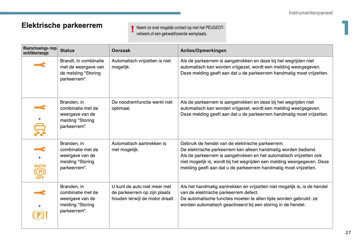 2017-2019 Peugeot 3008 Gebruikershandleiding | Nederlands