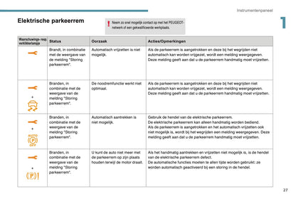 2017-2019 Peugeot 3008 Gebruikershandleiding | Nederlands