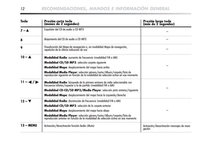 Alfa Romeo Mito Radionav Instrucciones 2010 - 2012