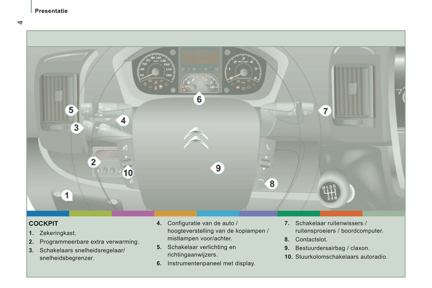 2014-2015 Citroën Jumper Bedienungsanleitung | Niederländisch