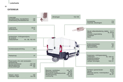 2014-2015 Citroën Jumper Bedienungsanleitung | Niederländisch