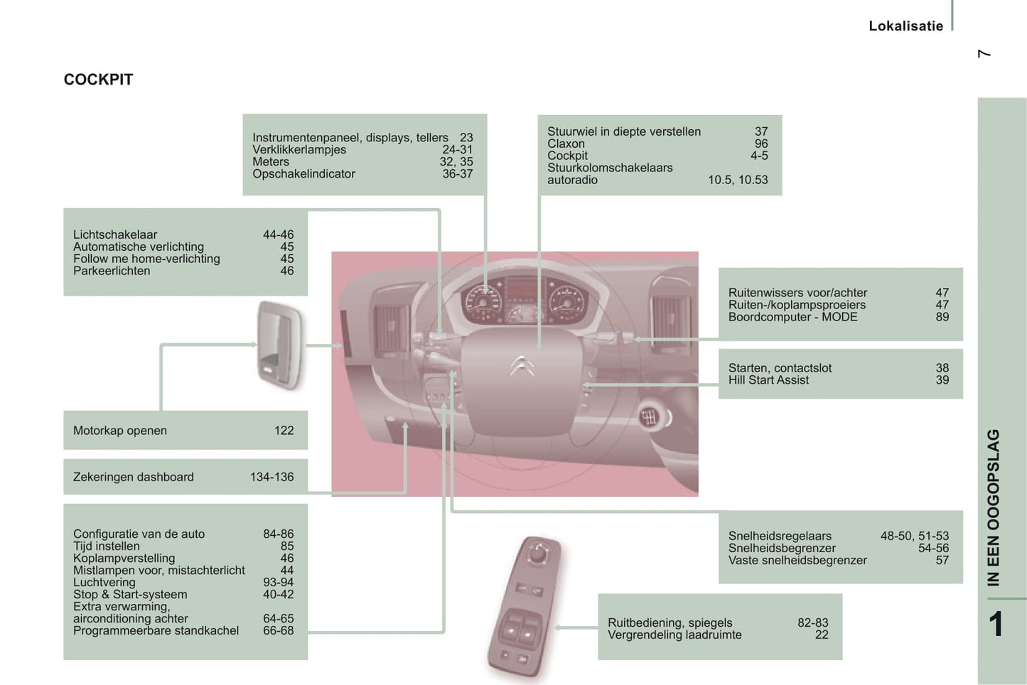 2014-2015 Citroën Jumper Bedienungsanleitung | Niederländisch