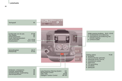 2014-2015 Citroën Jumper Bedienungsanleitung | Niederländisch