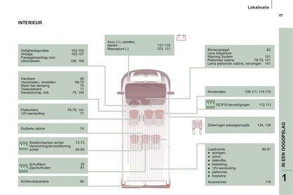 2014-2015 Citroën Jumper Bedienungsanleitung | Niederländisch