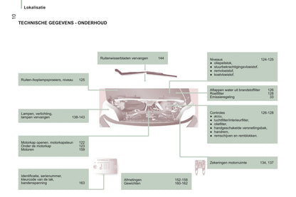 2014-2015 Citroën Jumper Bedienungsanleitung | Niederländisch