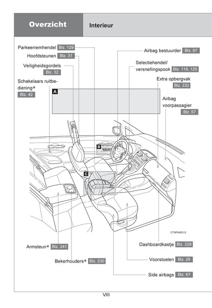 2007-2008 Toyota Auris Owner's Manual | Dutch