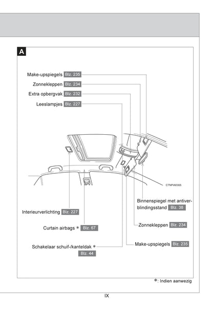 2007-2008 Toyota Auris Owner's Manual | Dutch