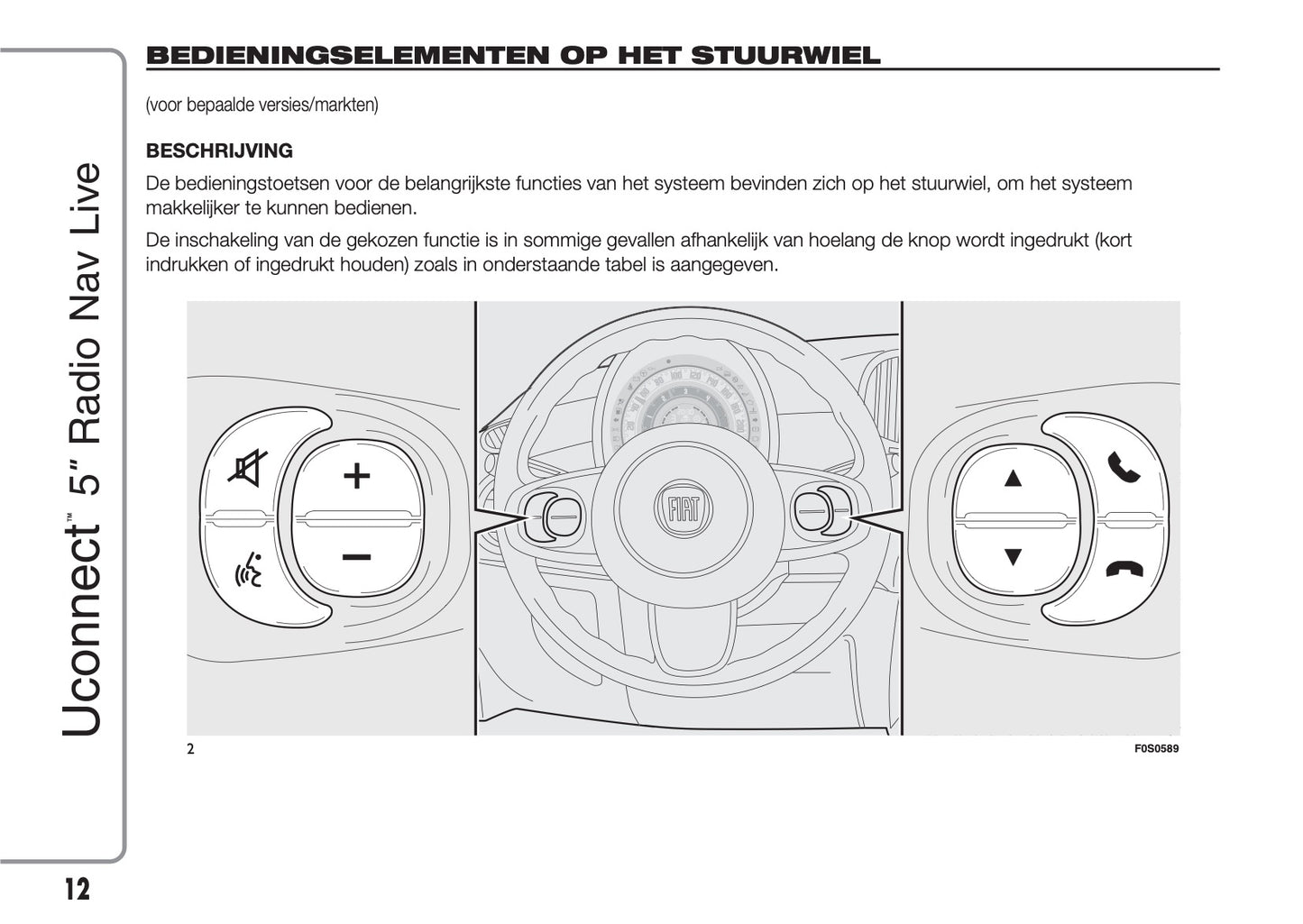 Fiat 500 Uconnect Radio NAV 5.0 Handleiding 2016