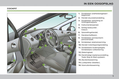 2012-2013 Peugeot 308 Gebruikershandleiding | Nederlands