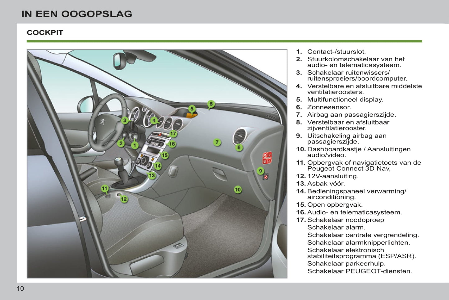 2012-2013 Peugeot 308 Gebruikershandleiding | Nederlands