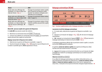 Seat Sound System 2.0 Guide d’instructions