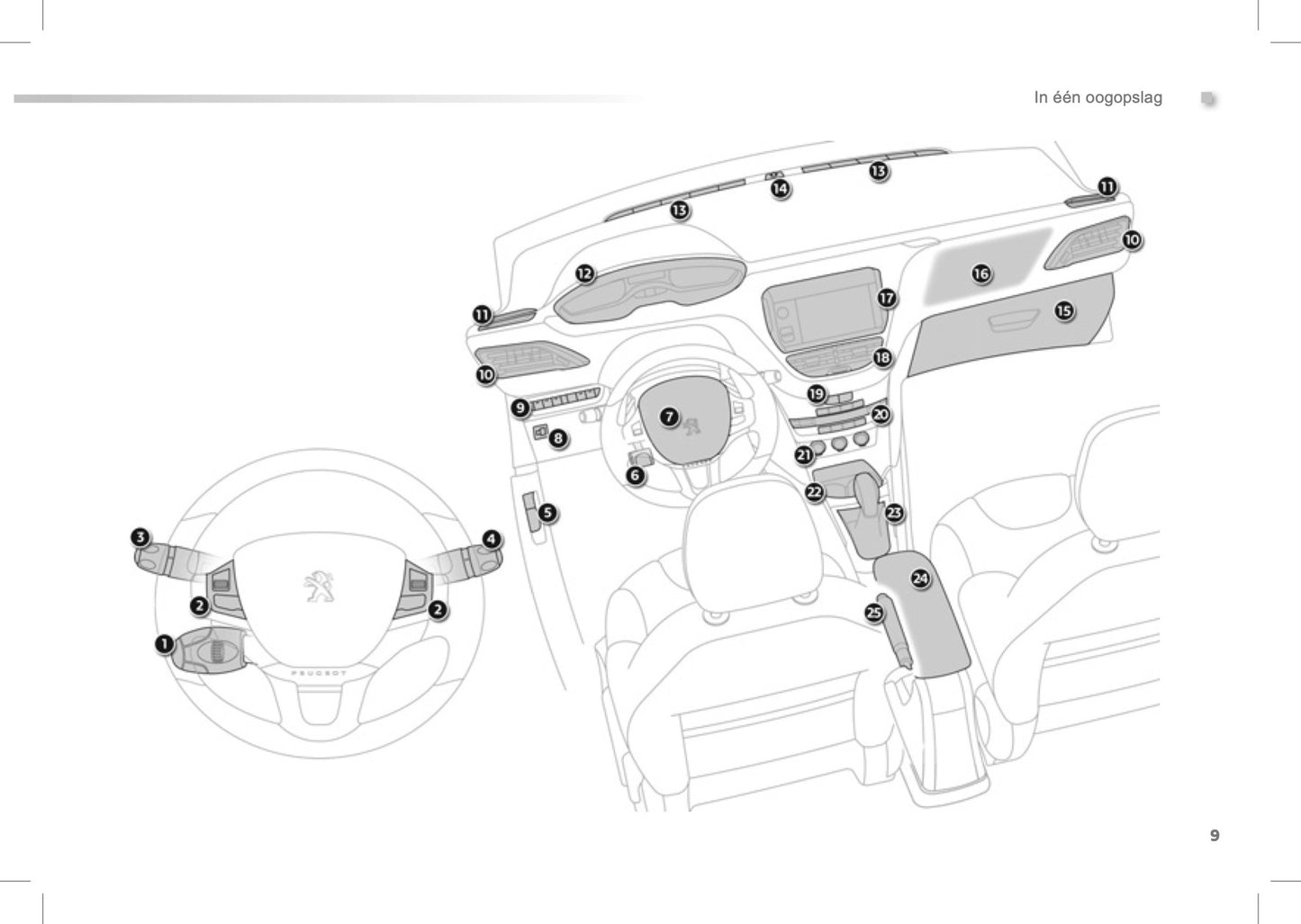 2012-2013 Peugeot 208 Gebruikershandleiding | Nederlands