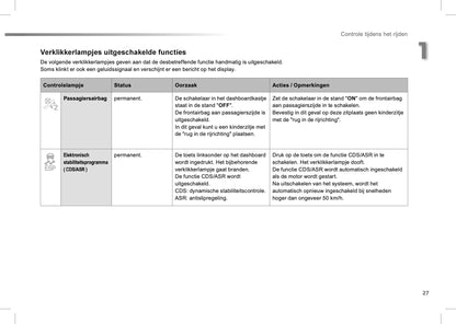 2012-2013 Peugeot 208 Gebruikershandleiding | Nederlands