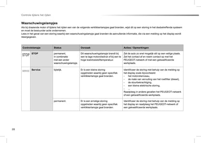 2012-2013 Peugeot 208 Gebruikershandleiding | Nederlands