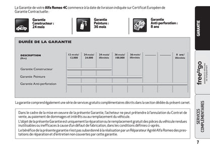 Alfa Romeo 4C Garantie et Service