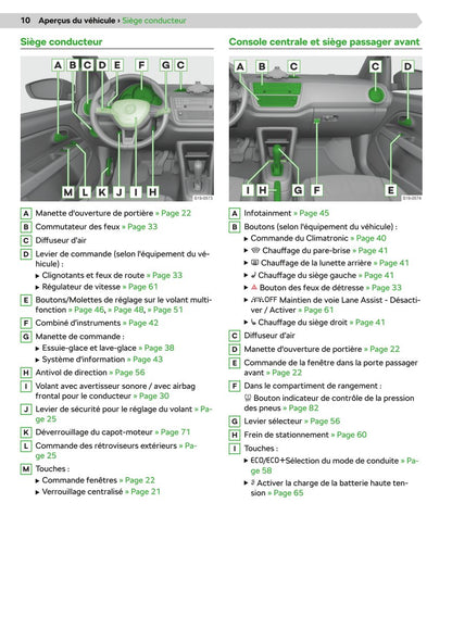 2020-2021 Skoda Citigo-e iV Gebruikershandleiding | Frans