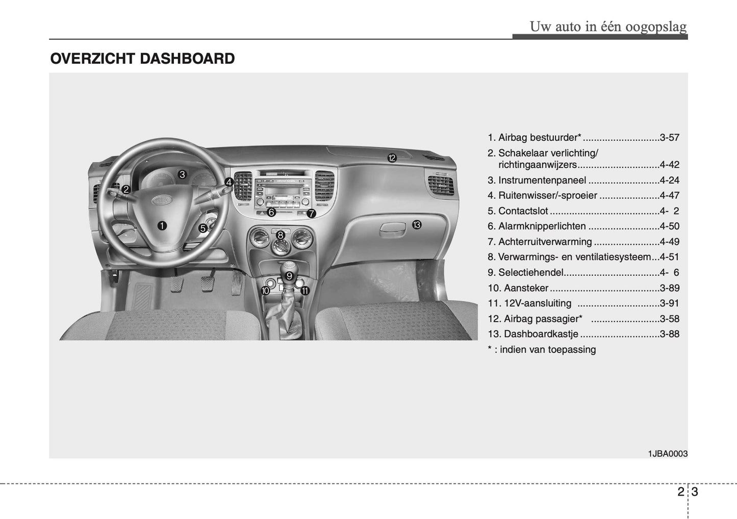 2007-2008 Kia Rio Owner's Manual | Dutch