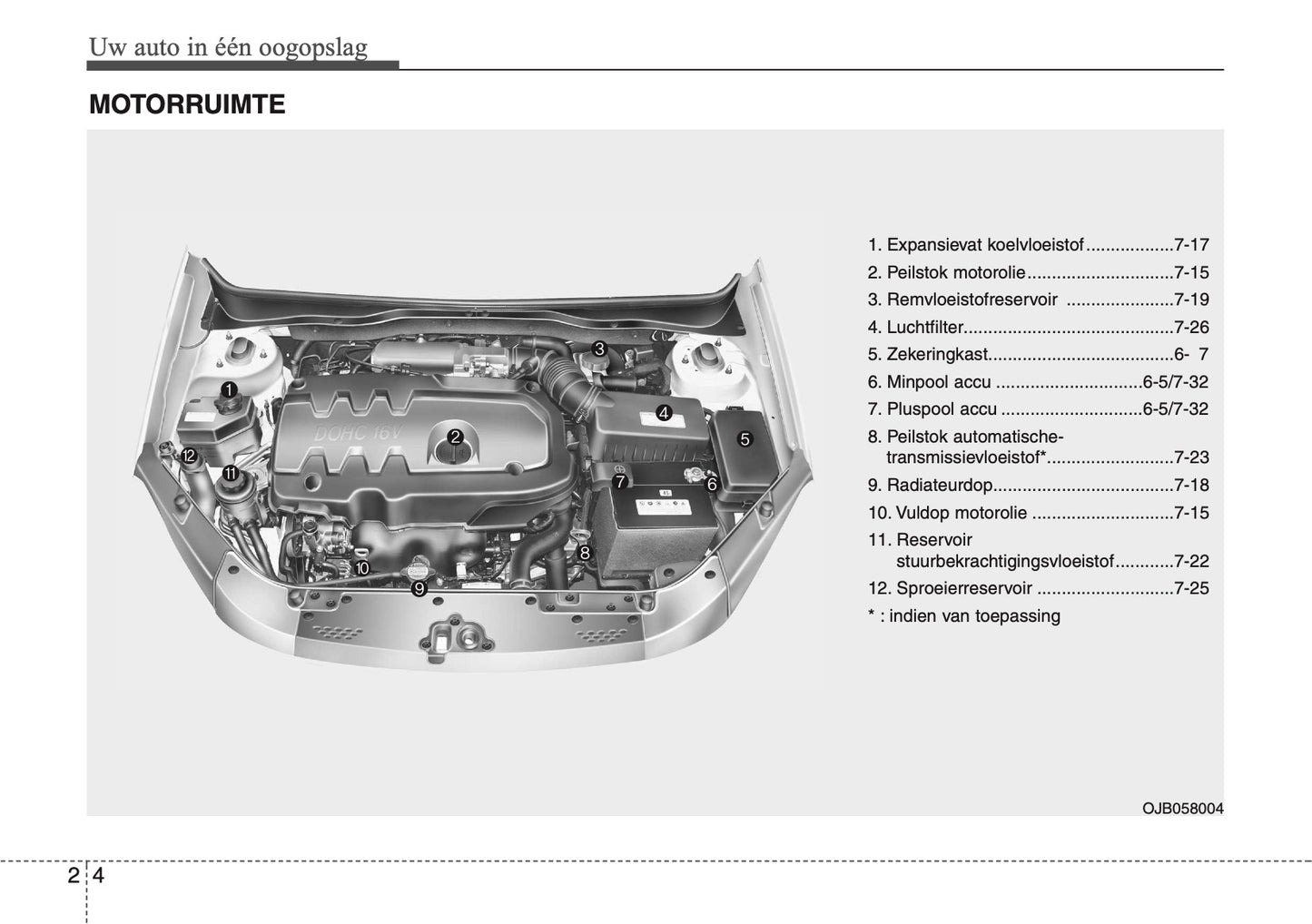 2007-2008 Kia Rio Owner's Manual | Dutch