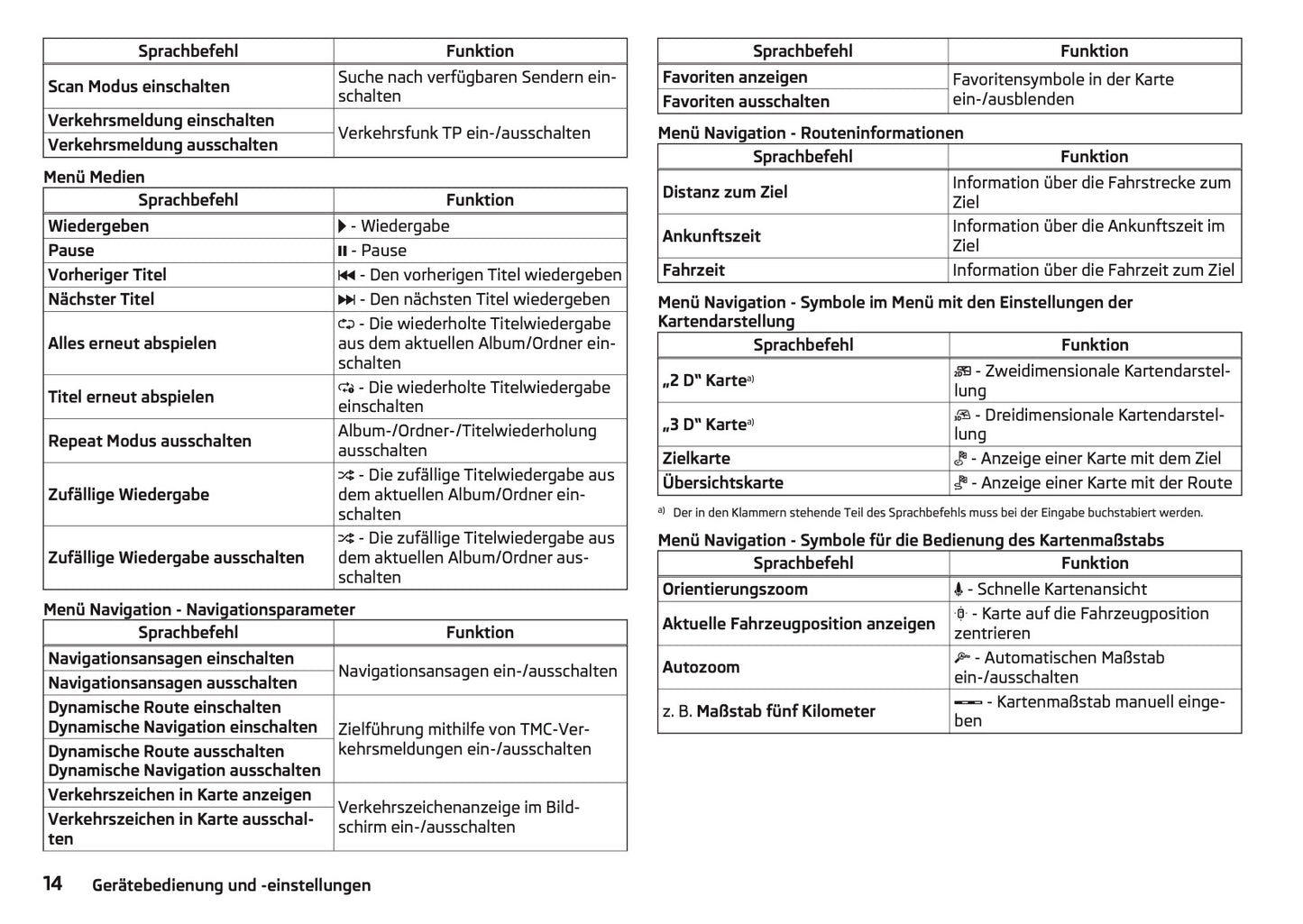 Skoda Amundsen Und Bolero Infotainment Bedienungsanleitung 2015