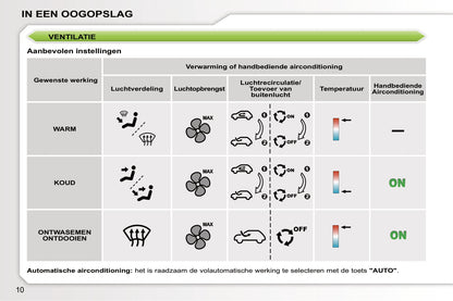 2005-2006 Peugeot 207 Gebruikershandleiding | Nederlands