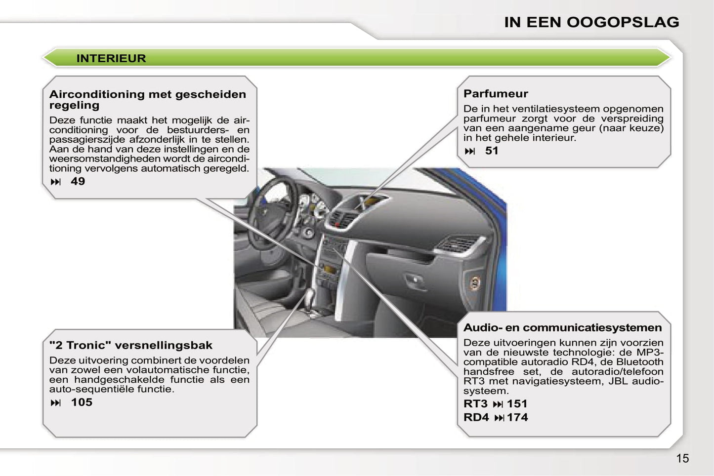 2005-2006 Peugeot 207 Gebruikershandleiding | Nederlands