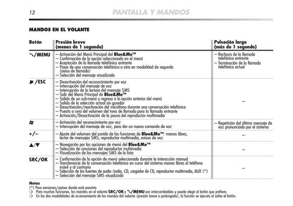 Alfa Romeo Mito Blue&Me en Combinación Con Radio nav Instrucciones 2010 - 2012