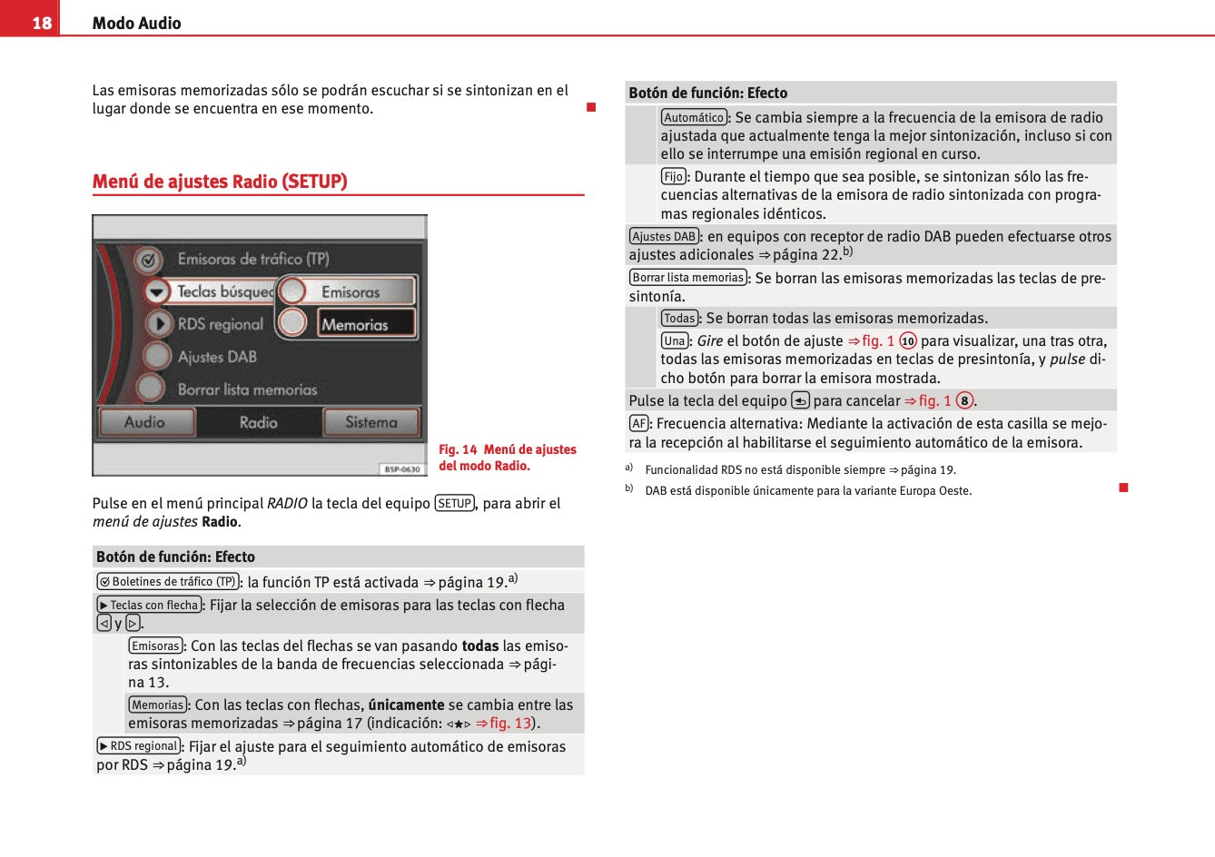 Seat Media System 2.2 Manual de Instrucciones 2010 - 2015