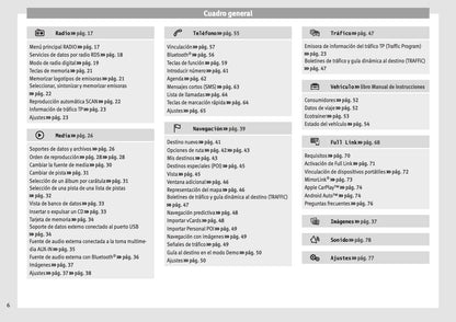 Seat Media System Plus Navi System Manual de Instrucciones 2015 - 2017