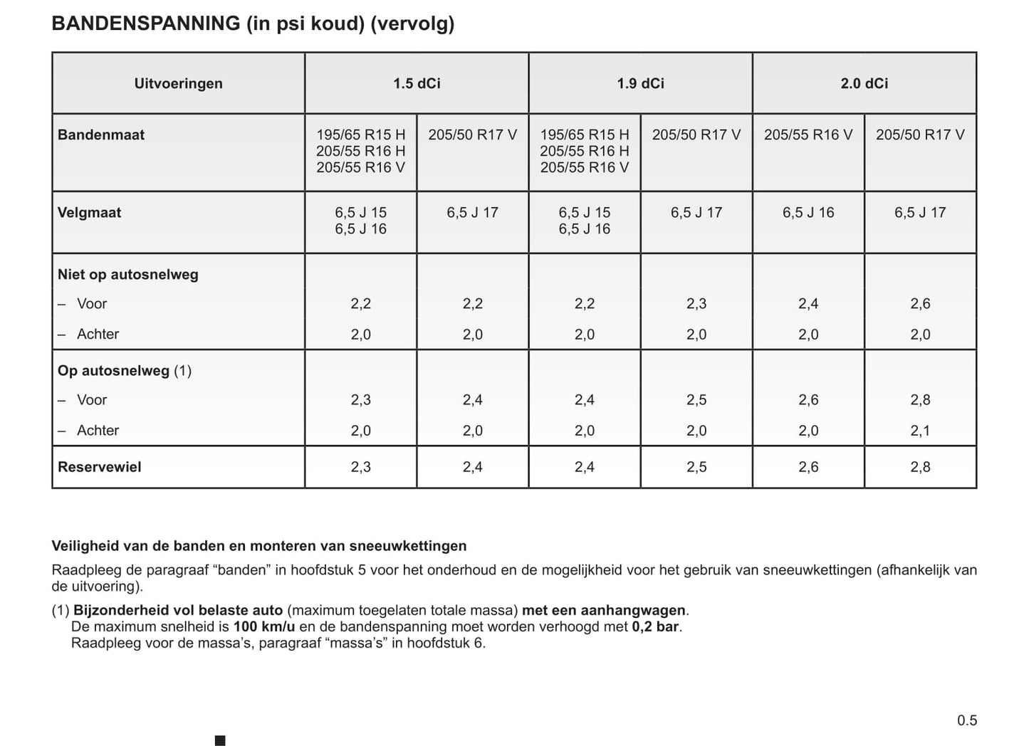 2008-2009 Renault Mégane Owner's Manual | Dutch