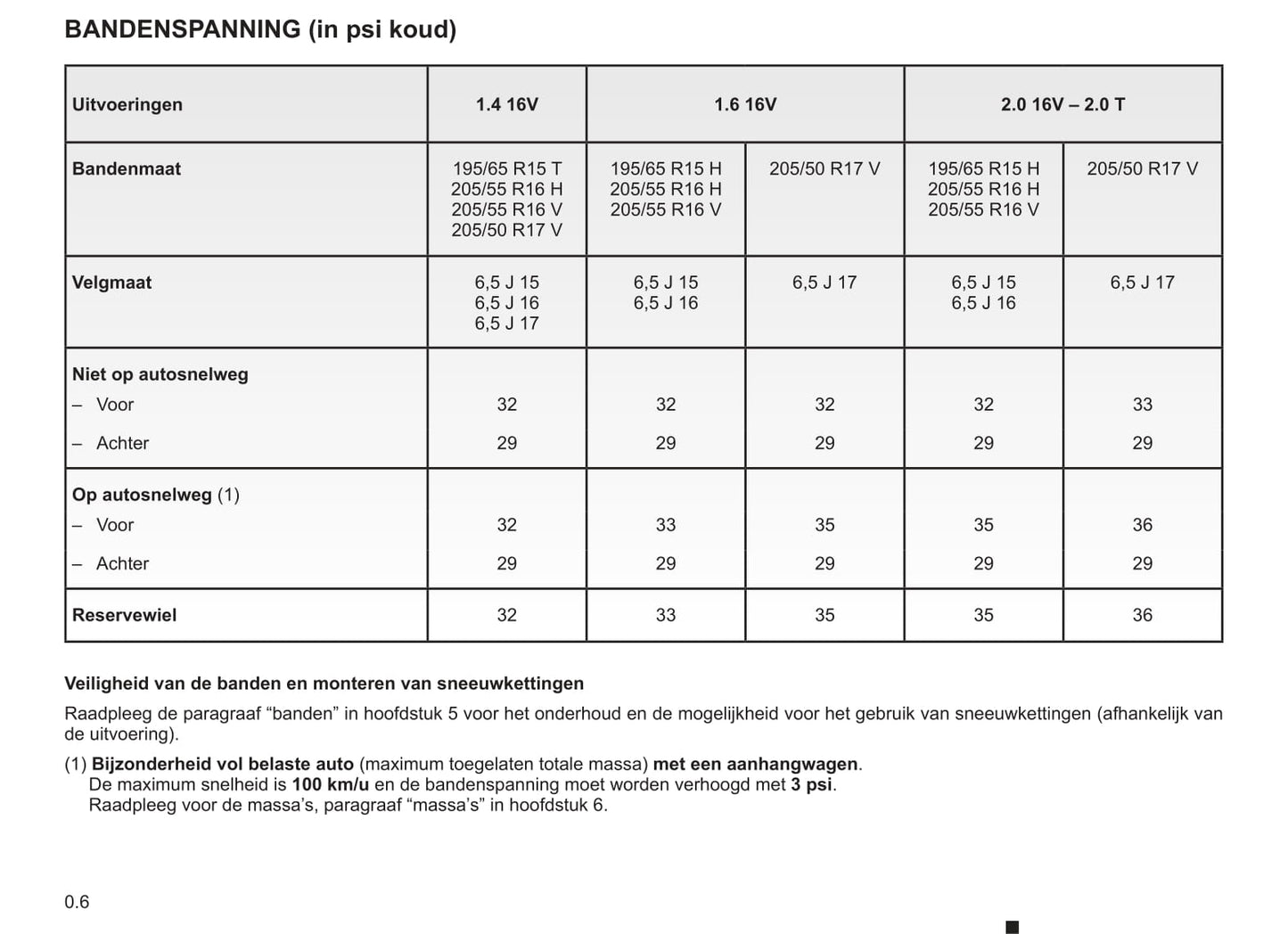 2008-2009 Renault Mégane Owner's Manual | Dutch