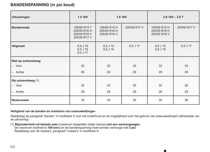 2008-2009 Renault Mégane Owner's Manual | Dutch