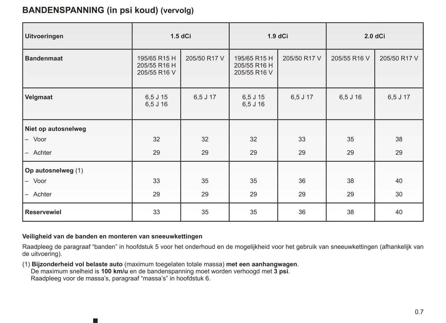 2008-2009 Renault Mégane Owner's Manual | Dutch