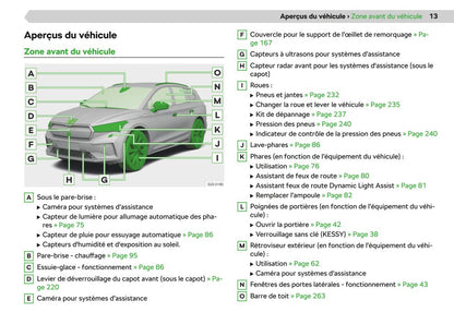 2020-2021 Skoda Enyaq iV Gebruikershandleiding | Frans