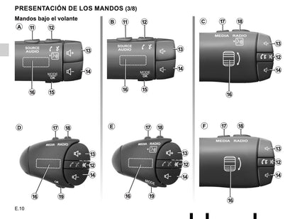 Renault Media Nav Evolution de Instrucciones 2019 - 2020