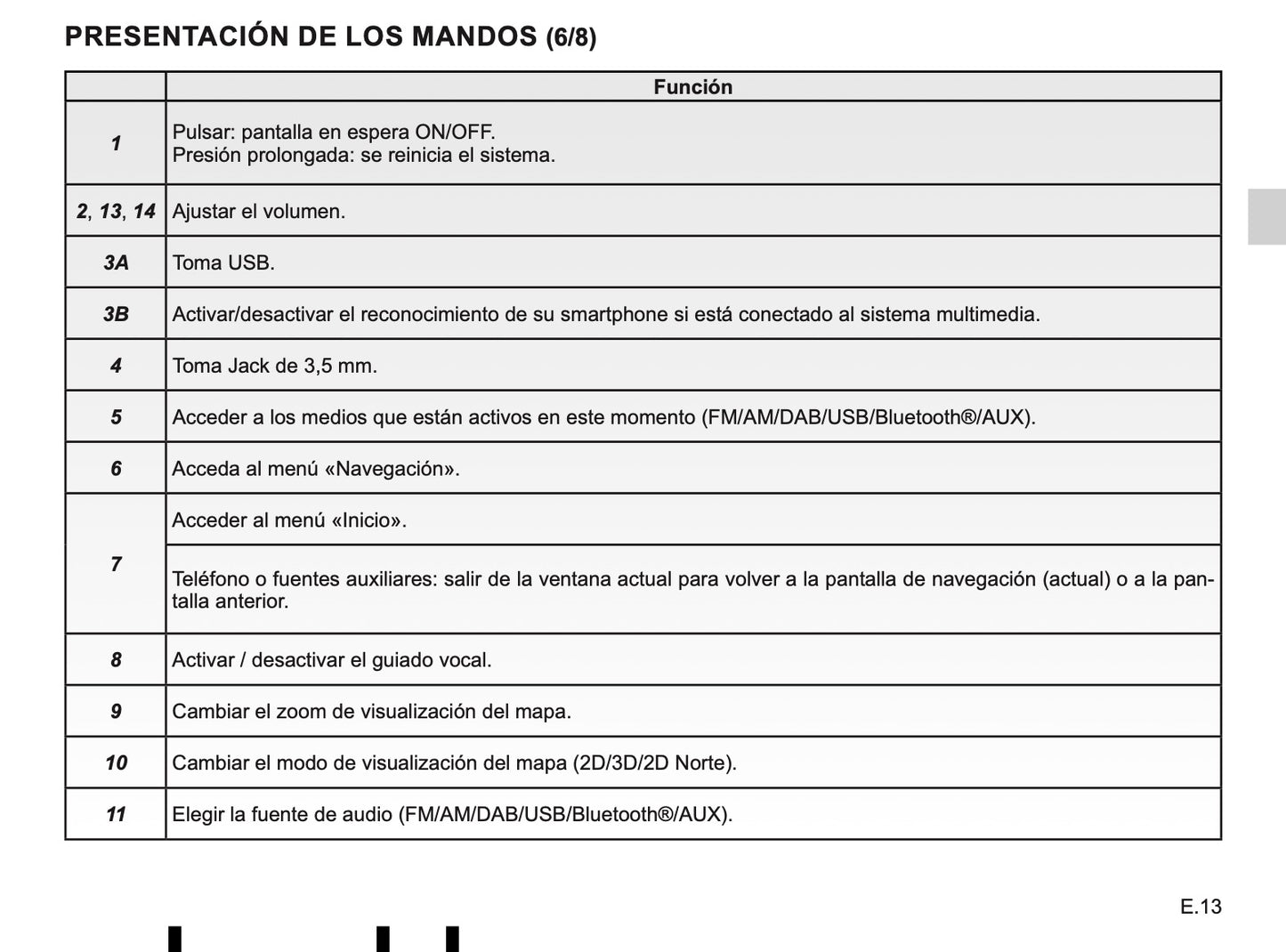 Renault Media Nav Evolution de Instrucciones 2019 - 2020