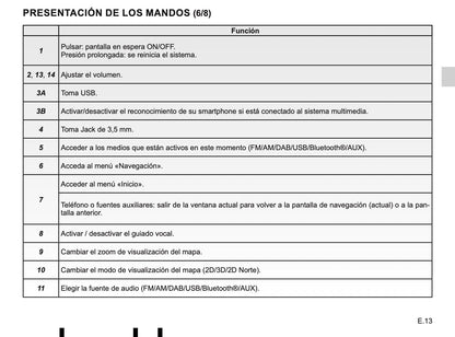 Renault Media Nav Evolution de Instrucciones 2019 - 2020