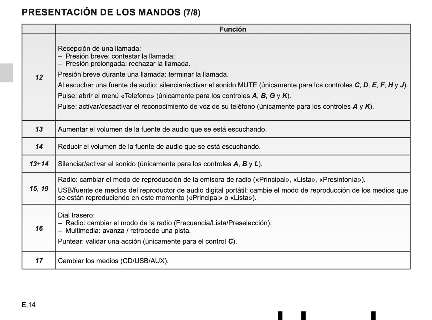 Renault Media Nav Evolution de Instrucciones 2019 - 2020